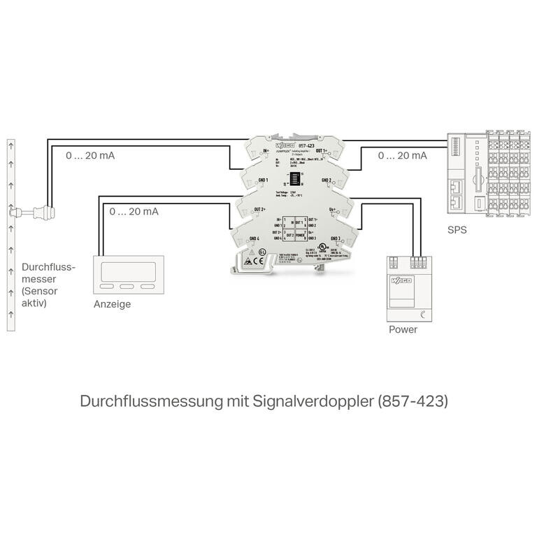WAGO İzolasyon Kuvvetlendiricileri