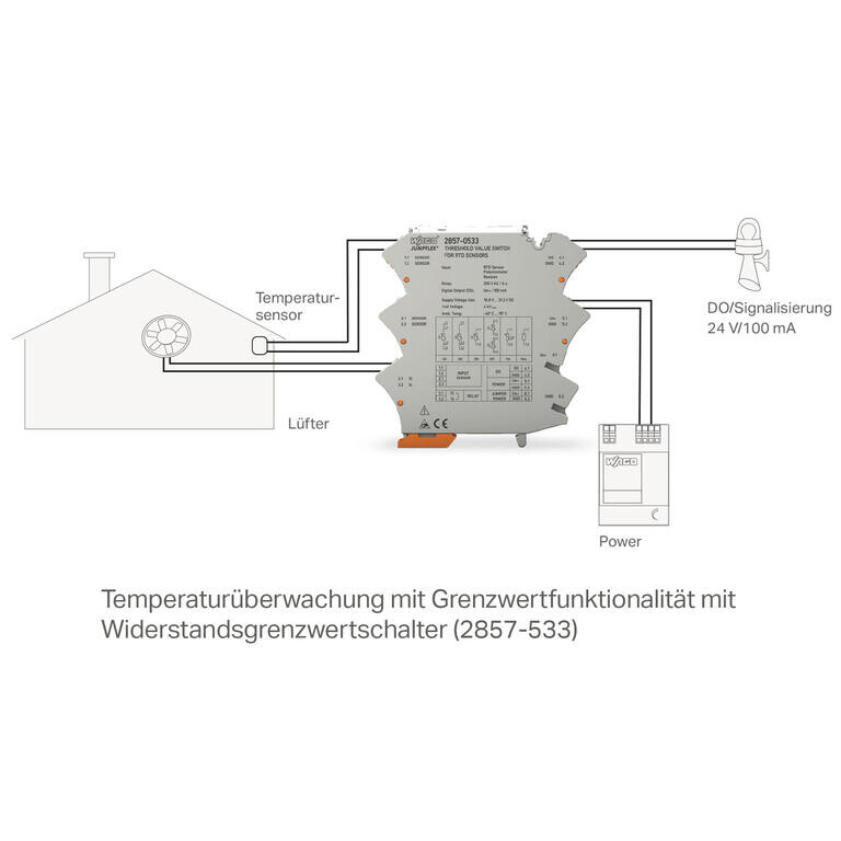 WAGO Eşik Değer Anahtarları