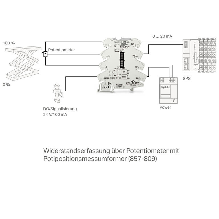 WAGO Potansiyometre Sinyali Koşullandırıcıları