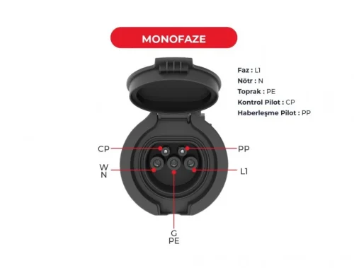 Bemis BEV-3016-4310 3 Noktadan Montajlı Pano Prizi Monofaze 16A - 2