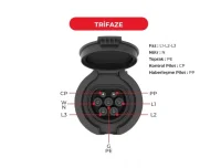 Bemis BEV-5032-4310 3 Noktadan Montajlı Pano Prizi Trifaze 32A - BEMİS (1)