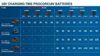 Bosch 2 x ProCORE18V 8.0Ah + GAL 18V-160 C + GCY 42 Professional Şarj Cihazı - 5
