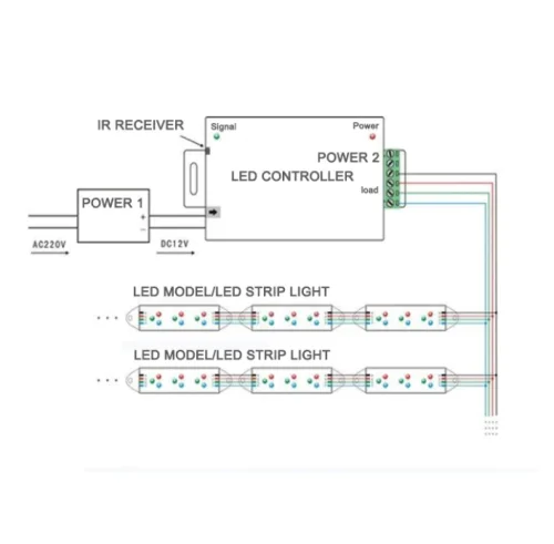 CATA CT-9147 18A (216W) 12V RGB Kumanda - 4