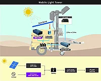 Meanwell Npp-1200-24 Akü Şarj Cihazı 24V 36A Battery Charger - 4