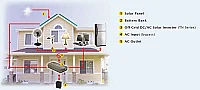 Meanwell Nts-1200-212-Eu Inverter Yat Tekne Karavan 12/220V Çevirici Invertör - 6