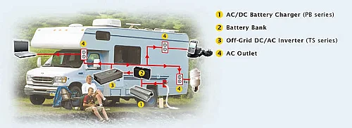 Meanwell Nts-1200-212-Eu Inverter Yat Tekne Karavan 12/220V Çevirici Invertör - 7