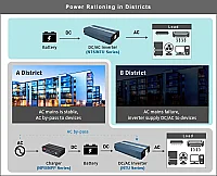 Meanwell Nts-1200-224-Eu İnverter 24V-220VAC Çevirici 1200W Dönüştürücü - 6
