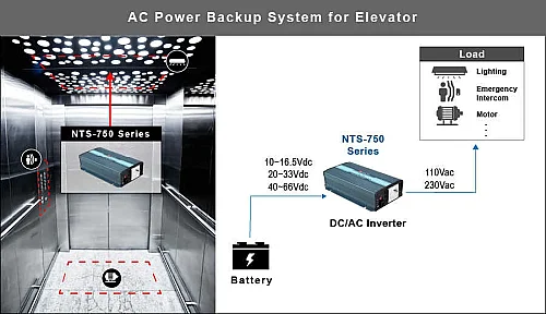 Meanwell Nts-450-212 Çevirici 12-220V İnverter 450W - 5