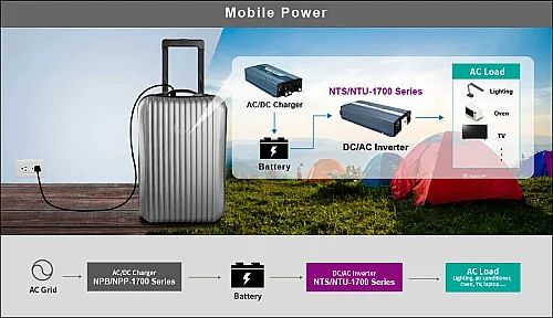 Meanwell Nts-450-212 Çevirici 12-220V İnverter 450W - 2