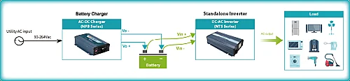 Meanwell Nts-450-248İnverter 48V-220V 450W Solar İnverter - 4