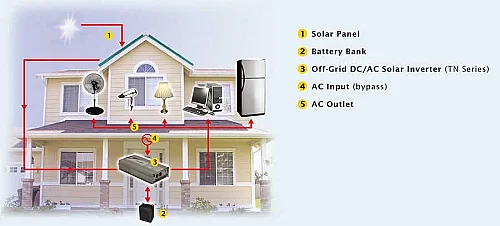 Meanwell Nts-750-212 İnvertor Dönüştürücü Yat Tekne Karavan Solar İnvertör 12-220V Çevirici 750 W - 5