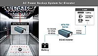 Meanwell Nts-750-212 İnvertor Dönüştürücü Yat Tekne Karavan Solar İnvertör 12-220V Çevirici 750 W - 6