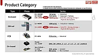 Meanwell Sd-100B-12 Dc-Dc Converter In 18-36VDC Out 12VDC 8.5A - 7