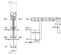 Wago 750-553 4 Kanallı Analog Çıkış 0 … 20 Ma - 3