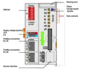 Wago 750-8100 Kontrolör Pfc100 2 X Ethernet Eco - 2