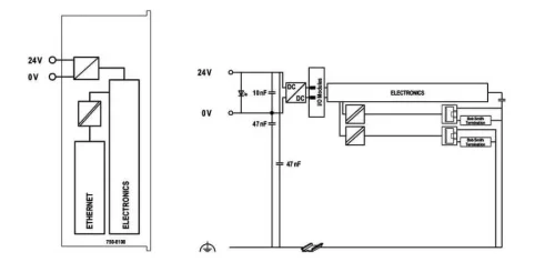 Wago 750-8100 Kontrolör Pfc100 2 X Ethernet Eco - 3