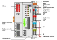 Wago 750-8101 Kontrolör Pfc100 2 X Ethernet - 2
