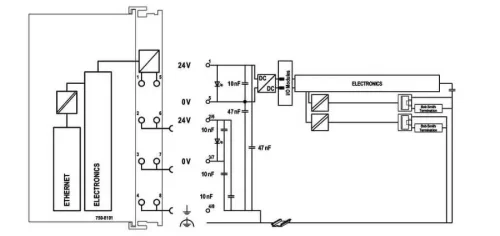 Wago 750-8101 Kontrolör Pfc100 2 X Ethernet - 3
