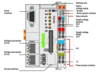 Wago 750-8102 Kontrolör Pfc100 2 X Ethernet, Rs-232/-485 - 2