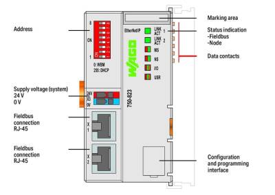 Wago 750-823 Ethernet Kontrolörü 4. Nesil 2 X Ethernet Eco - 2