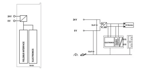 Wago 750-823 Ethernet Kontrolörü 4. Nesil 2 X Ethernet Eco - 3
