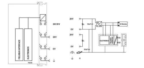 Wago 750-832 Kontrolör Bacnet/Ip 4. Nesil 2 X Ethernet, Sd Ethernet Kartı - 3