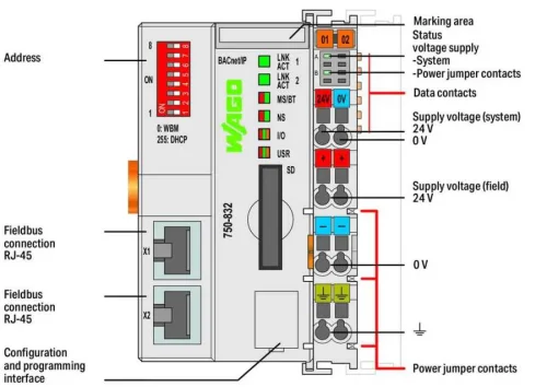 Wago 750-832 Kontrolör Bacnet/Ip 4. Nesil 2 X Ethernet, Sd Ethernet Kartı - 2