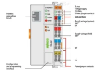 Wago 750-842 Kontrolör Ethernet 1. Nesil - 3