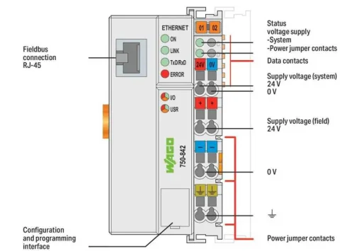 Wago 750-842 Kontrolör Ethernet 1. Nesil - 3
