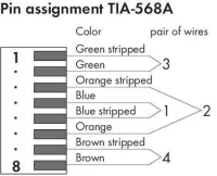Wago 750-971 Profıbus Konnektörü 9 Kutuplu - 6