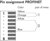 Wago 750-976 Profınet Rj-45 Konnektörü, Ip20 Ethernet 10/100 Mbit/S Yerinde Montaj İçin - 3